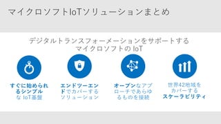 世界42地域を
カバーする
スケーラビリティ
すぐに始められ
るシンプル
な IoT基盤
オープンなアプ
ローチであらゆ
るものを接続
エンドツーエン
ドでカバーする
ソリューション
 