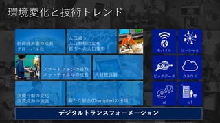 モバイル ソーシャル
ビッグデータ クラウド
AI IoT
デジタルトランスフォーメーション
環境変化と技術トレンド
 
