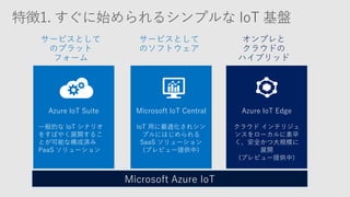 Azure IoT Edge
クラウド インテリジェ
ンスをローカルに素早
く、安全かつ大規模に
展開
(プレビュー提供中)
Azure IoT Suite
一般的な IoT シナリオ
をすばやく展開するこ
とが可能な構成済み
PaaS ソリューション
Microsoft IoT Central
IoT 用に最適化されシン
プルにはじめられる
SaaS ソリューション
(プレビュー提供中)
オンプレと
クラウドの
ハイブリッド
サービスとして
のプラット
フォーム
サービスとして
のソフトウェア
Microsoft Azure IoT
 