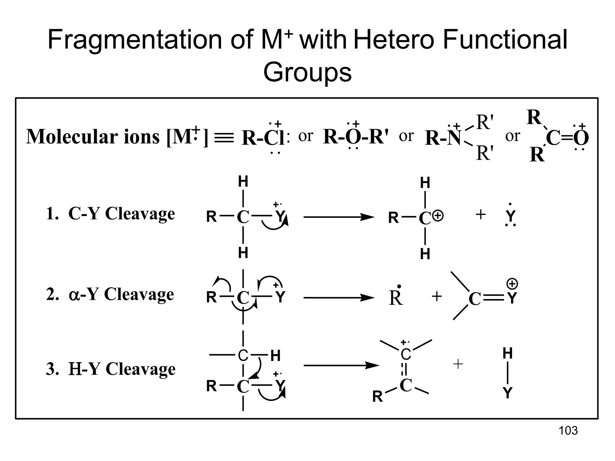 103
Fragmentation of M+ with Hetero Functional
Groups
Molecular ions [M ] R-Cl R-O-R' R-N
R'
R'
or or or C=O
R
R
1. C-Y Cleavage C
H
R Y
H
C
H
R Y
H
+
2. -Y Cleavage C
R Y + C Y
R
C
R Y
C H
C
R Y
C H
+
3. -Y Cleavage
 