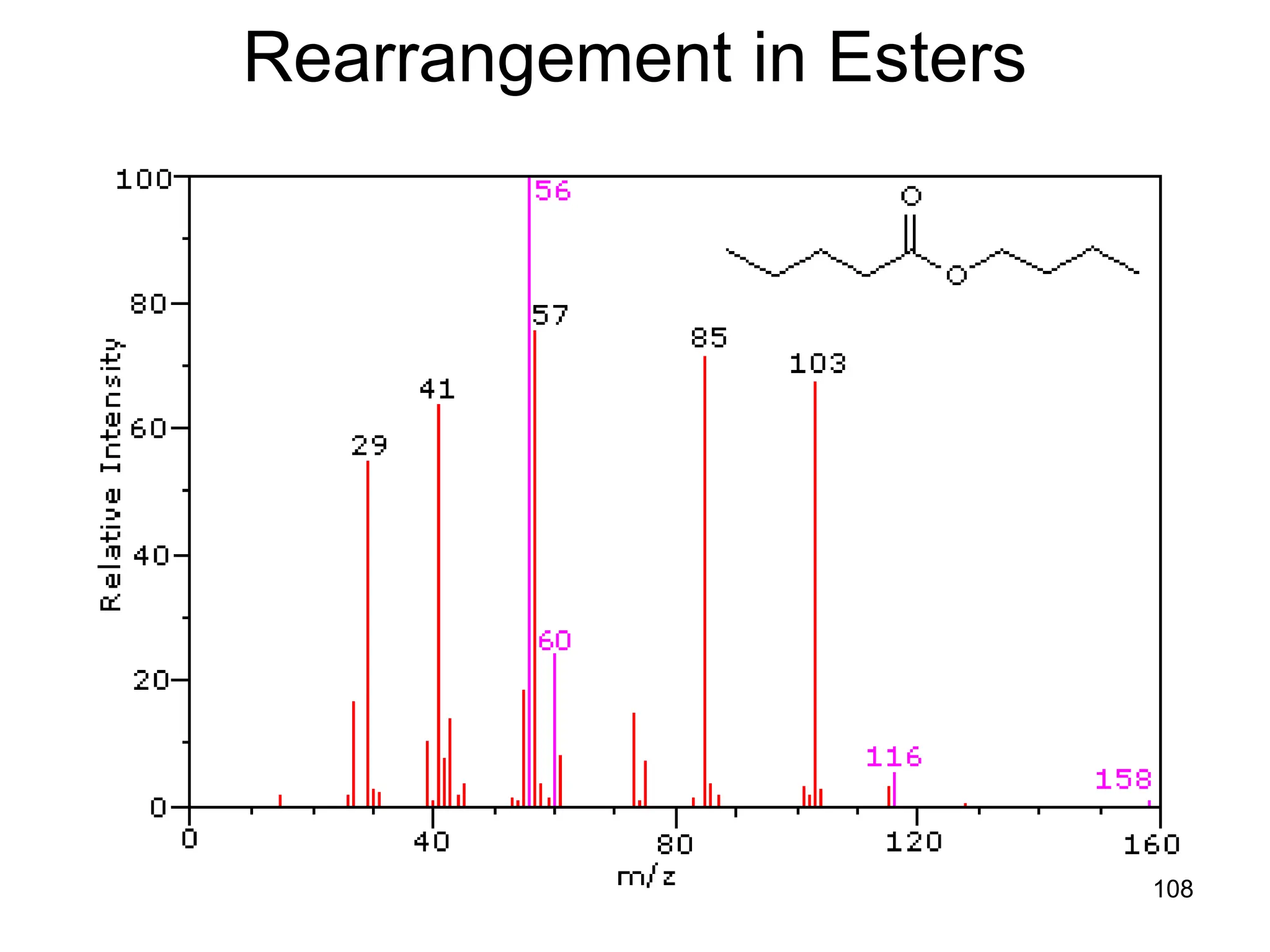 108
Rearrangement in Esters
 