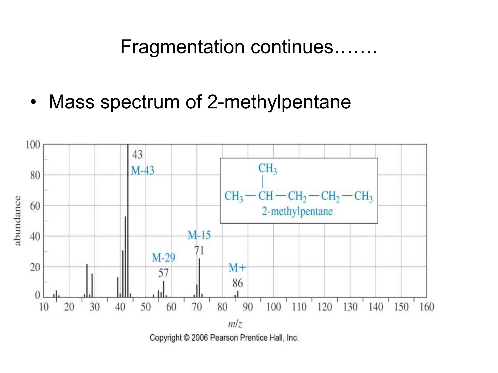 Fragmentation continues…….
• Mass spectrum of 2-methylpentane
 