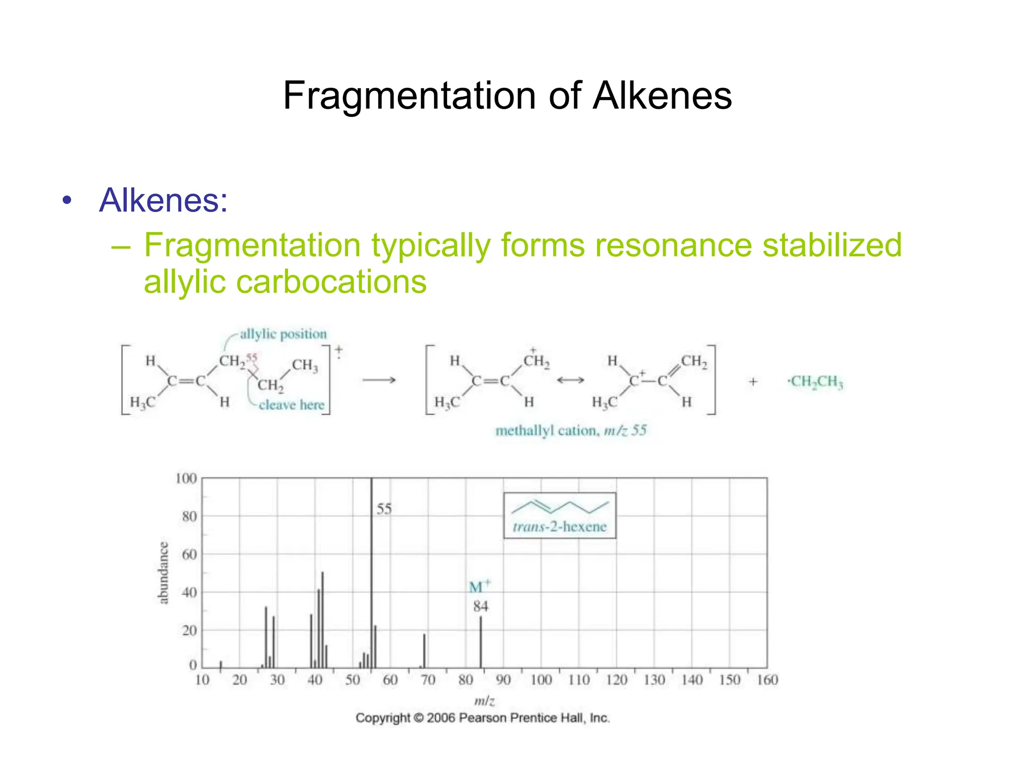 Fragmentation of Alkenes
• Alkenes:
– Fragmentation typically forms resonance stabilized
allylic carbocations
 