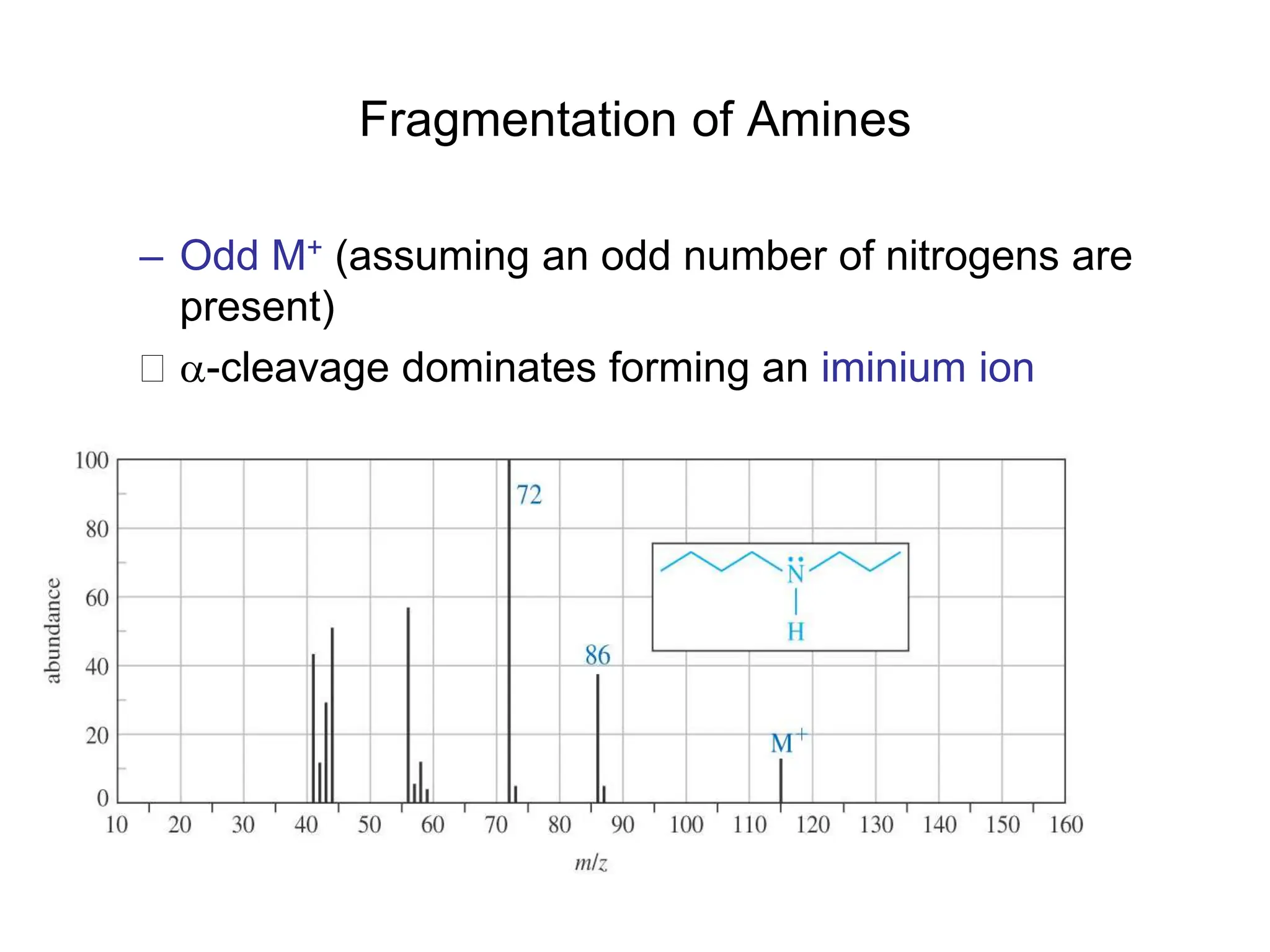 Fragmentation of Amines
– Odd M+ (assuming an odd number of nitrogens are
present)
 -cleavage dominates forming an iminium ion
 