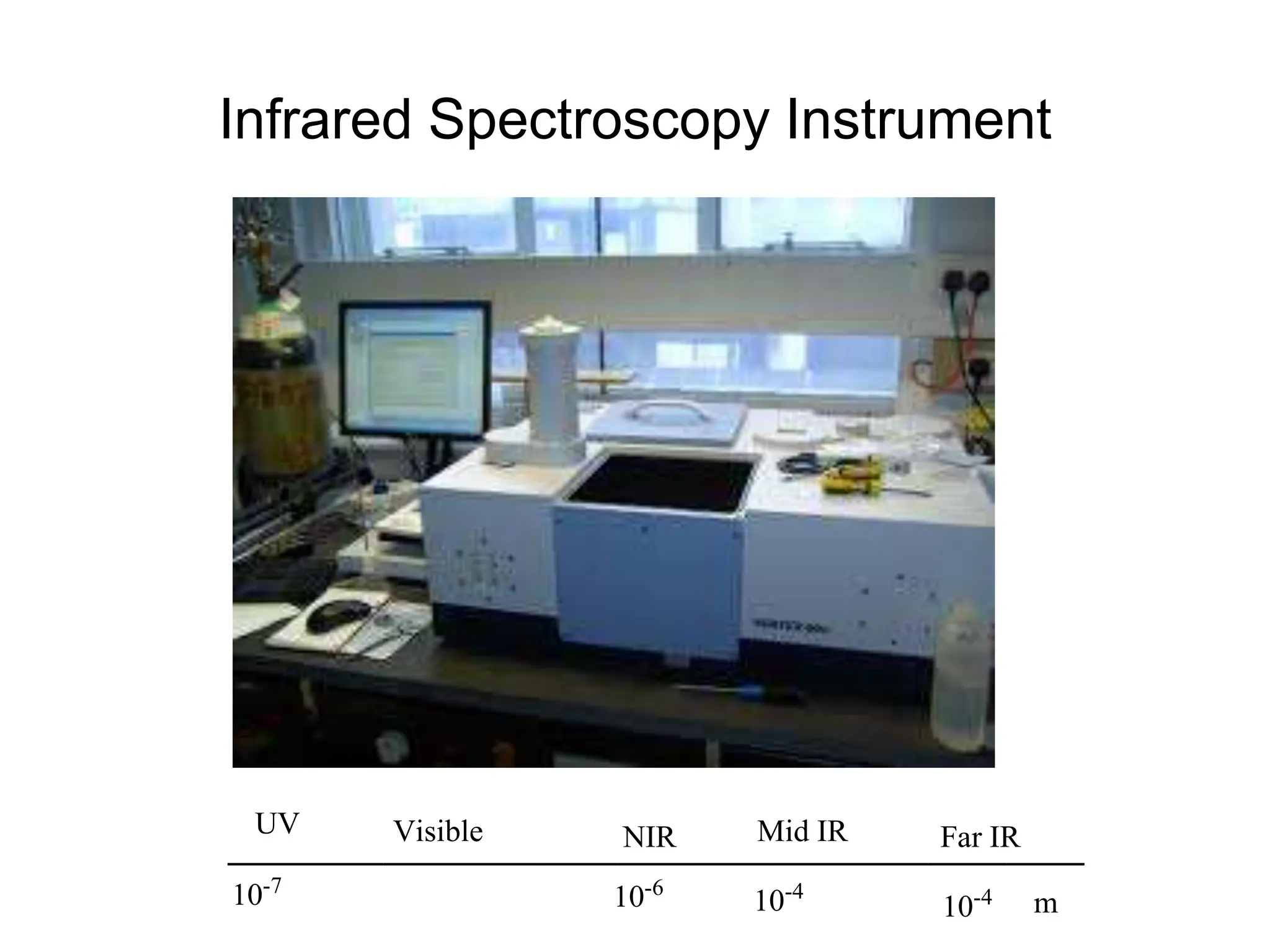 Infrared Spectroscopy Instrument
UV Visible NIR Mid IR Far IR
10-4
10-4
10-6
10-7
m
 