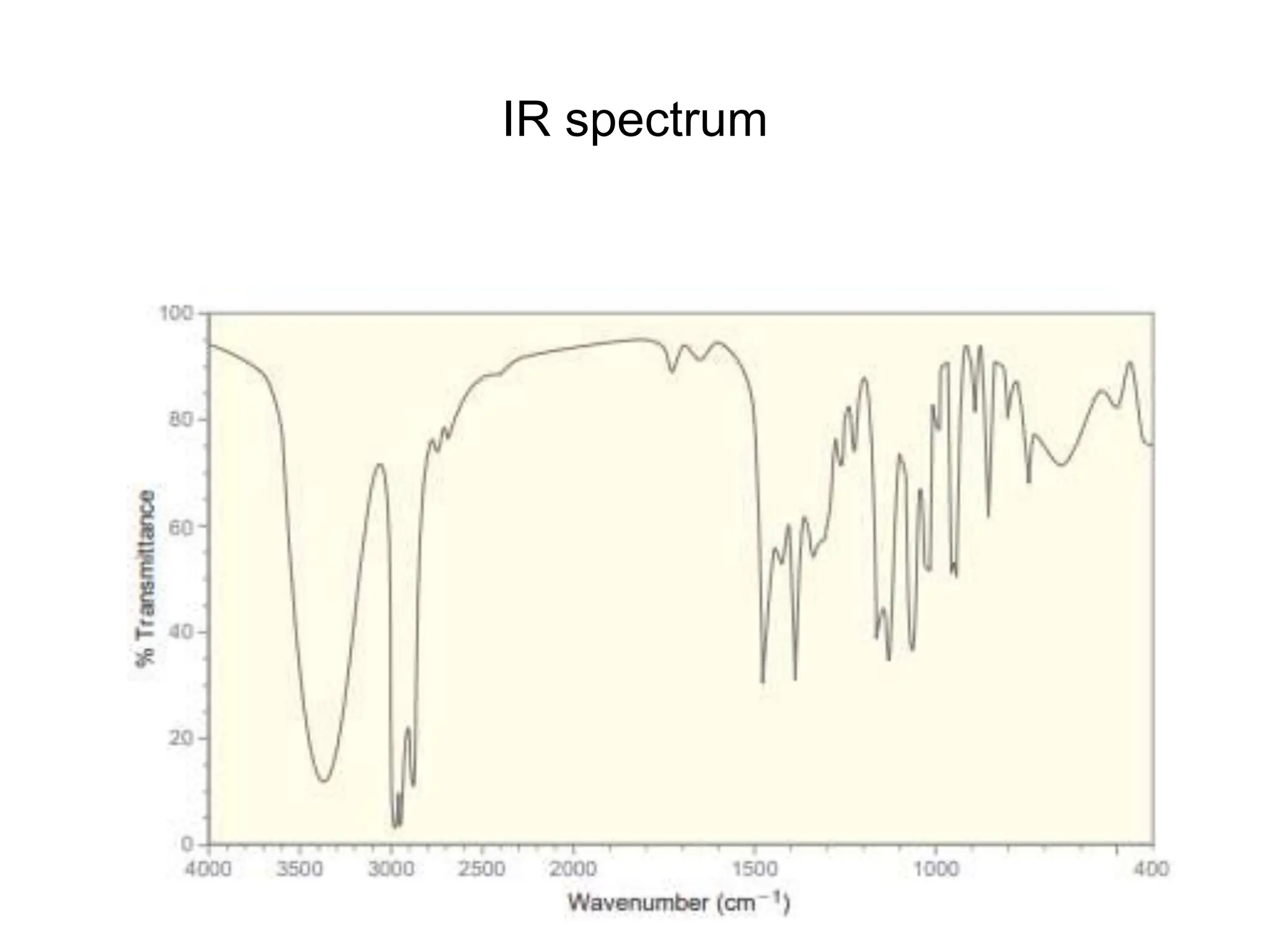 IR spectrum
 