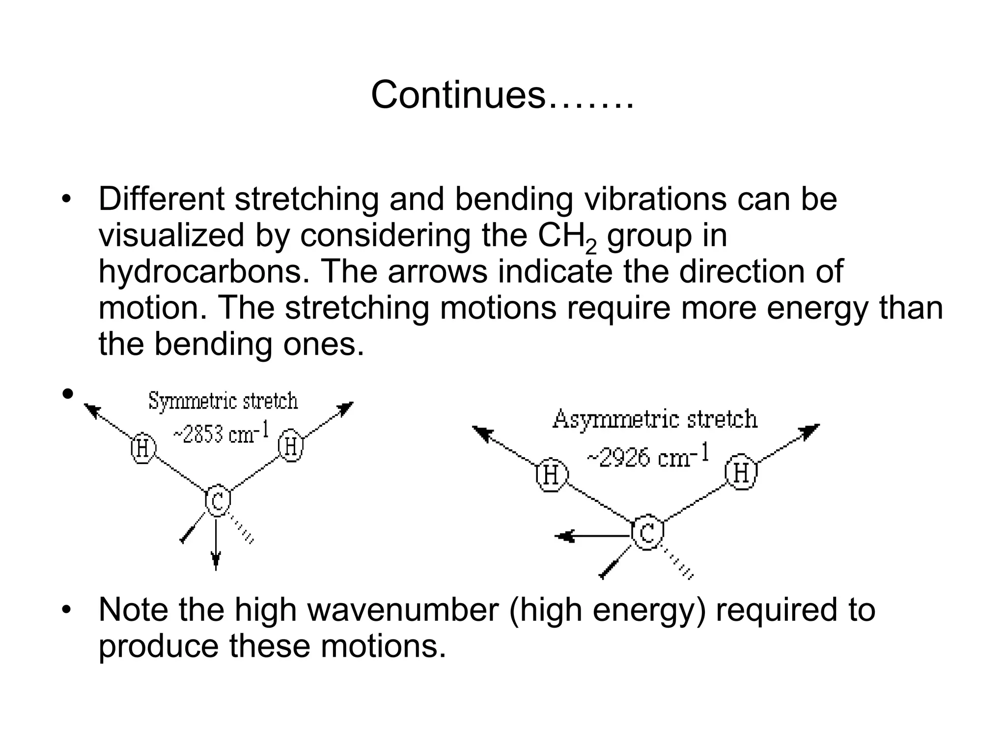 Continues…….
• Different stretching and bending vibrations can be
visualized by considering the CH2 group in
hydrocarbons. The arrows indicate the direction of
motion. The stretching motions require more energy than
the bending ones.
•
• Note the high wavenumber (high energy) required to
produce these motions.
 