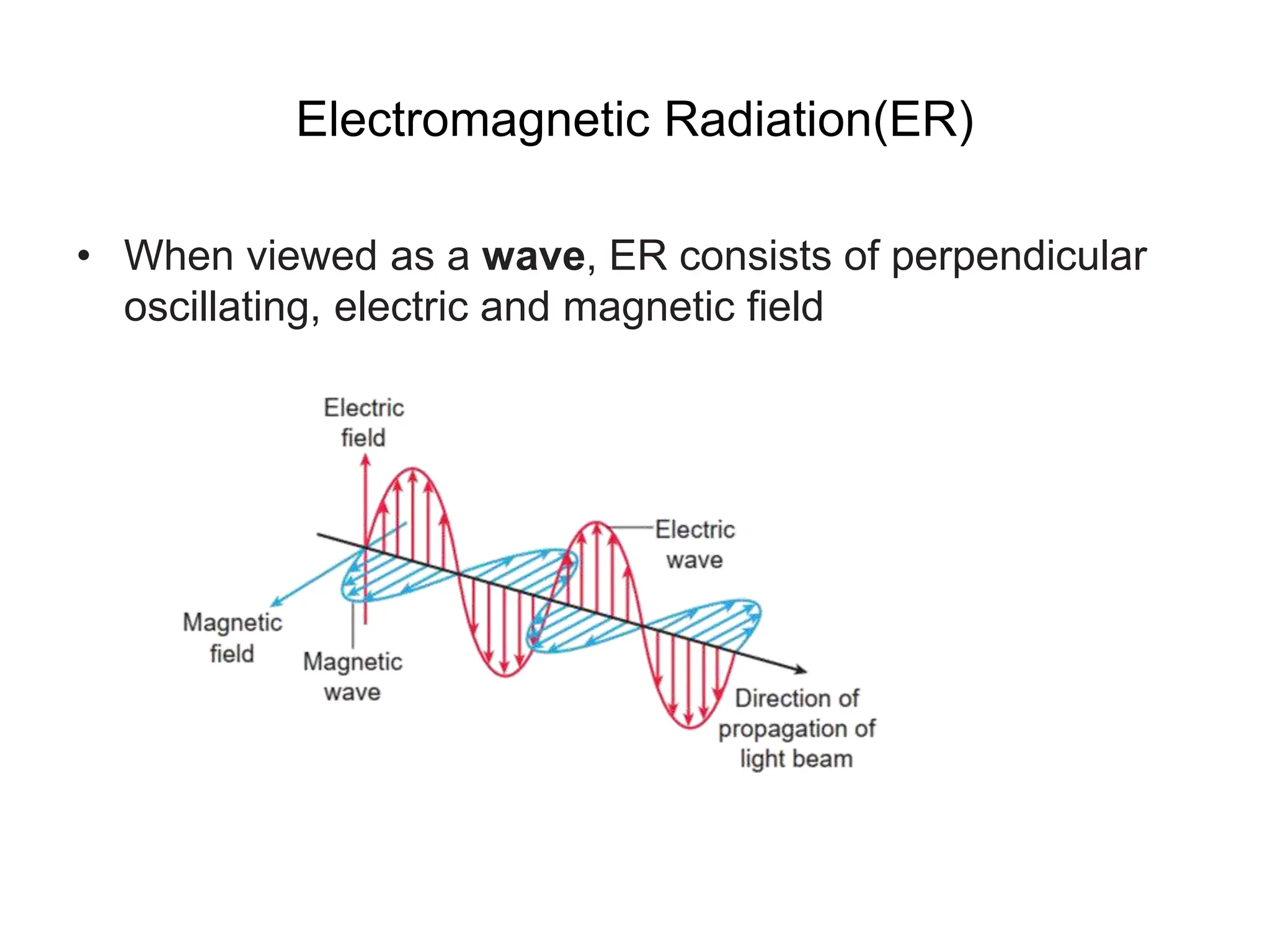 Electromagnetic Radiation(ER)
• When viewed as a wave, ER consists of perpendicular
oscillating, electric and magnetic field
 