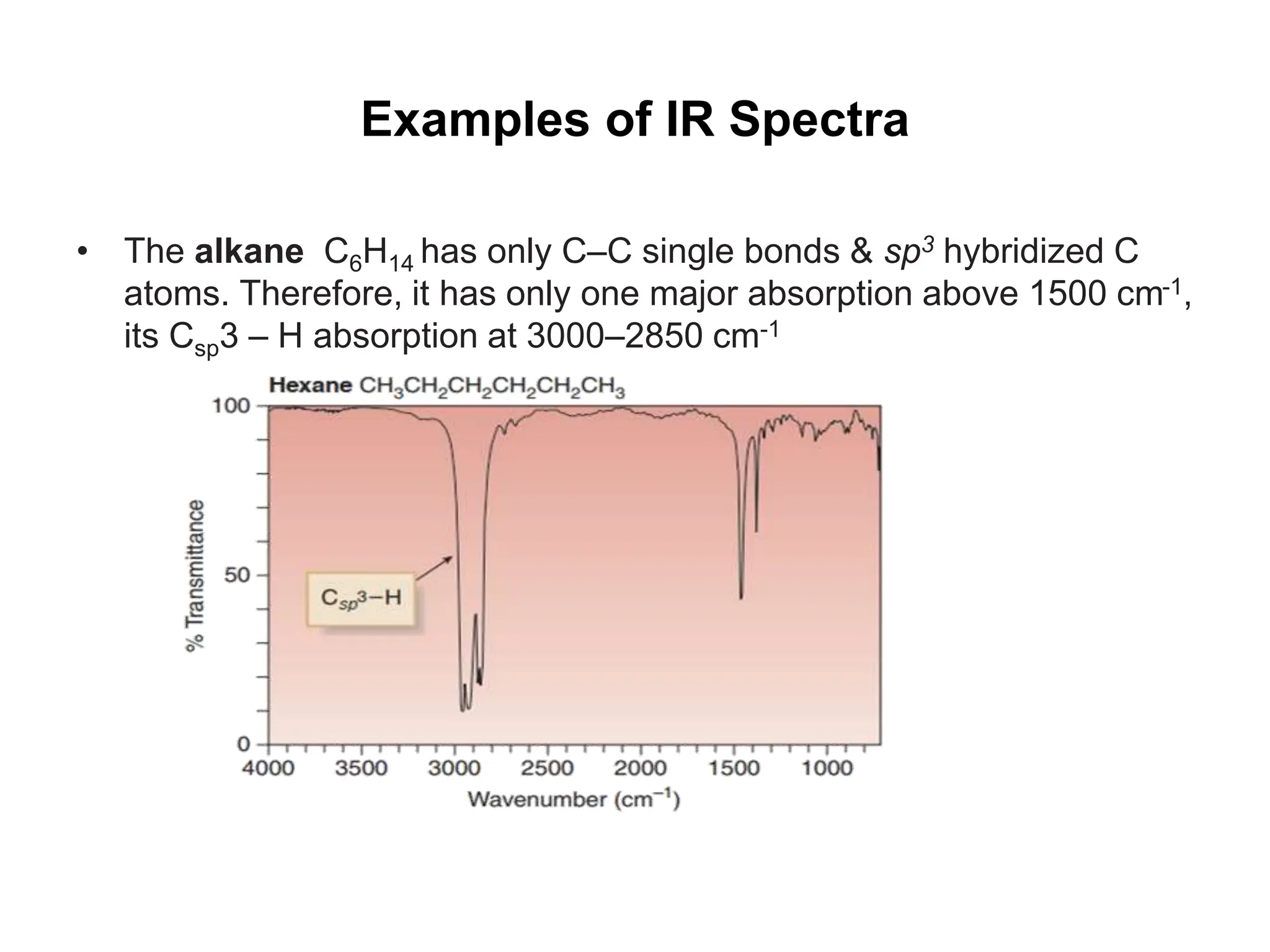 Examples of IR Spectra
• The alkane C6H14 has only C–C single bonds & sp3 hybridized C
atoms. Therefore, it has only one major absorption above 1500 cm-1,
its Csp3 – H absorption at 3000–2850 cm-1
 