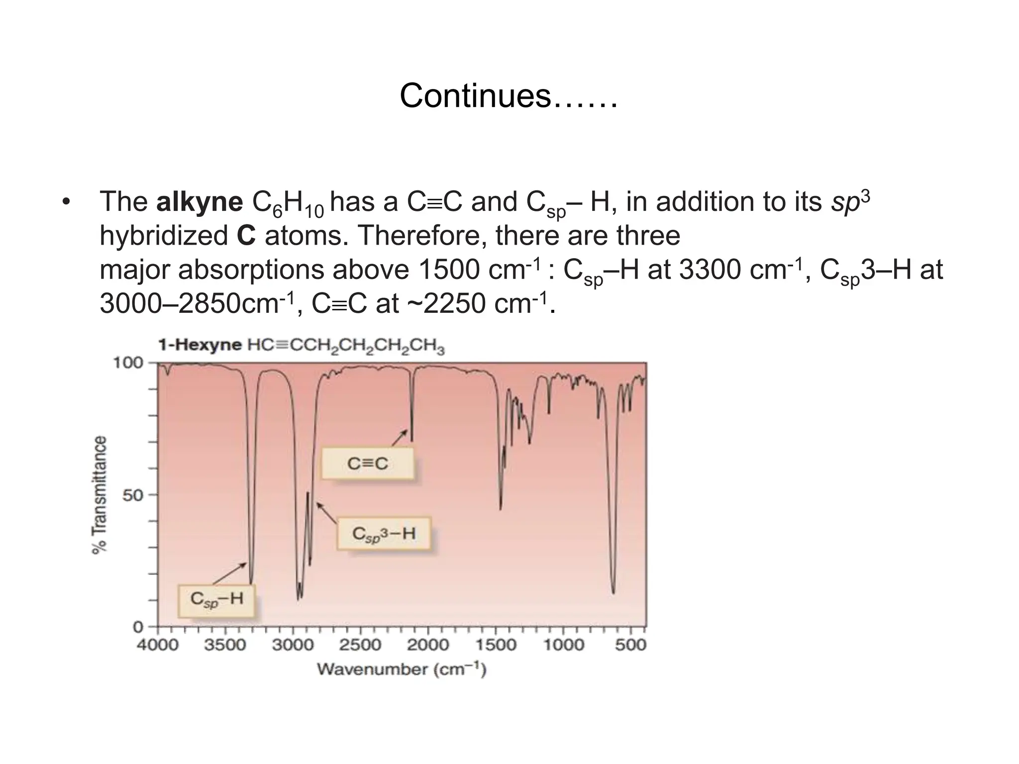 Continues……
• The alkyne C6H10 has a CC and Csp– H, in addition to its sp3
hybridized C atoms. Therefore, there are three
major absorptions above 1500 cm-1 : Csp–H at 3300 cm-1, Csp3–H at
3000–2850cm-1, CC at ~2250 cm-1.
 