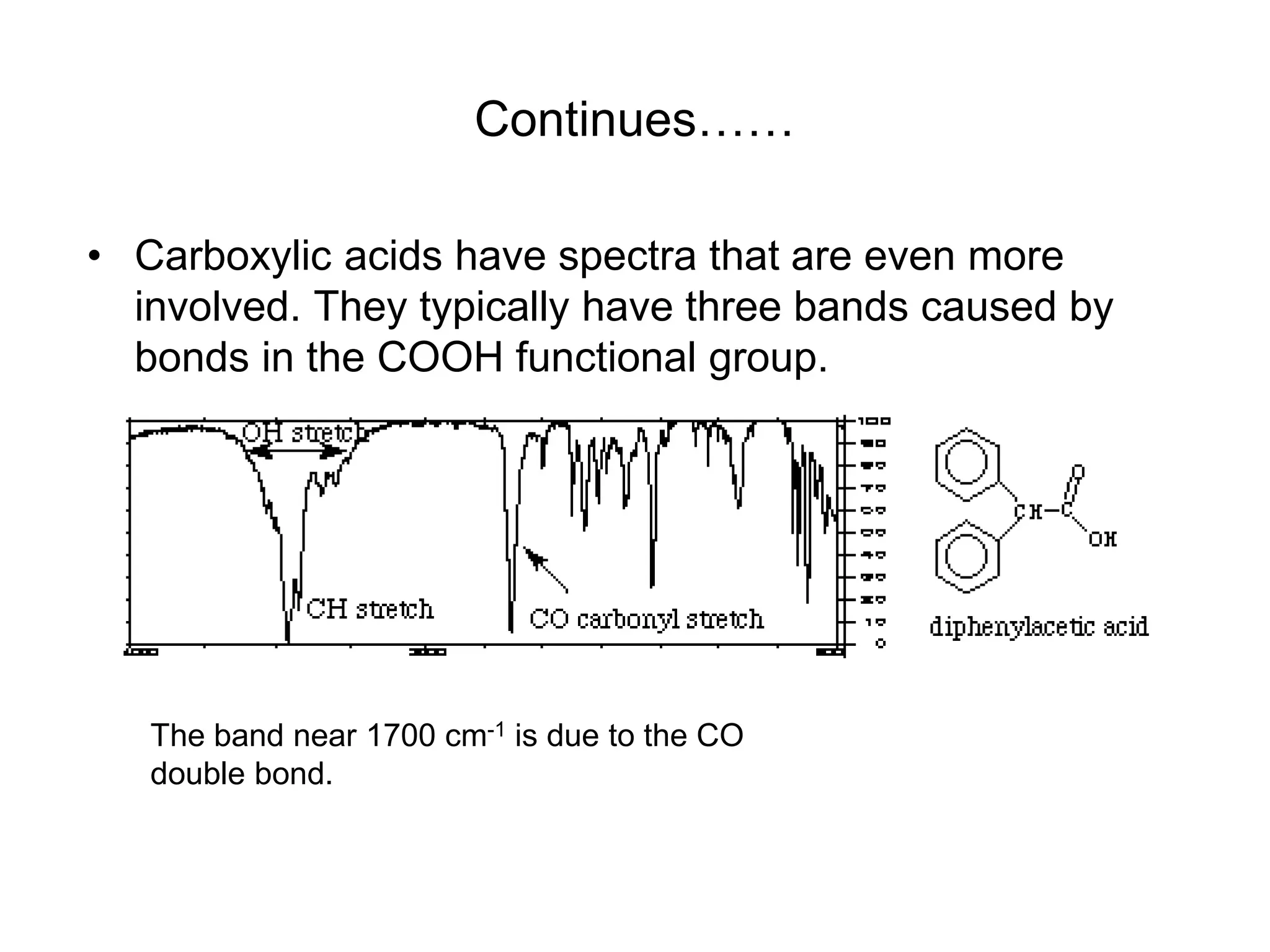 Continues……
• Carboxylic acids have spectra that are even more
involved. They typically have three bands caused by
bonds in the COOH functional group.
The band near 1700 cm-1 is due to the CO
double bond.
 