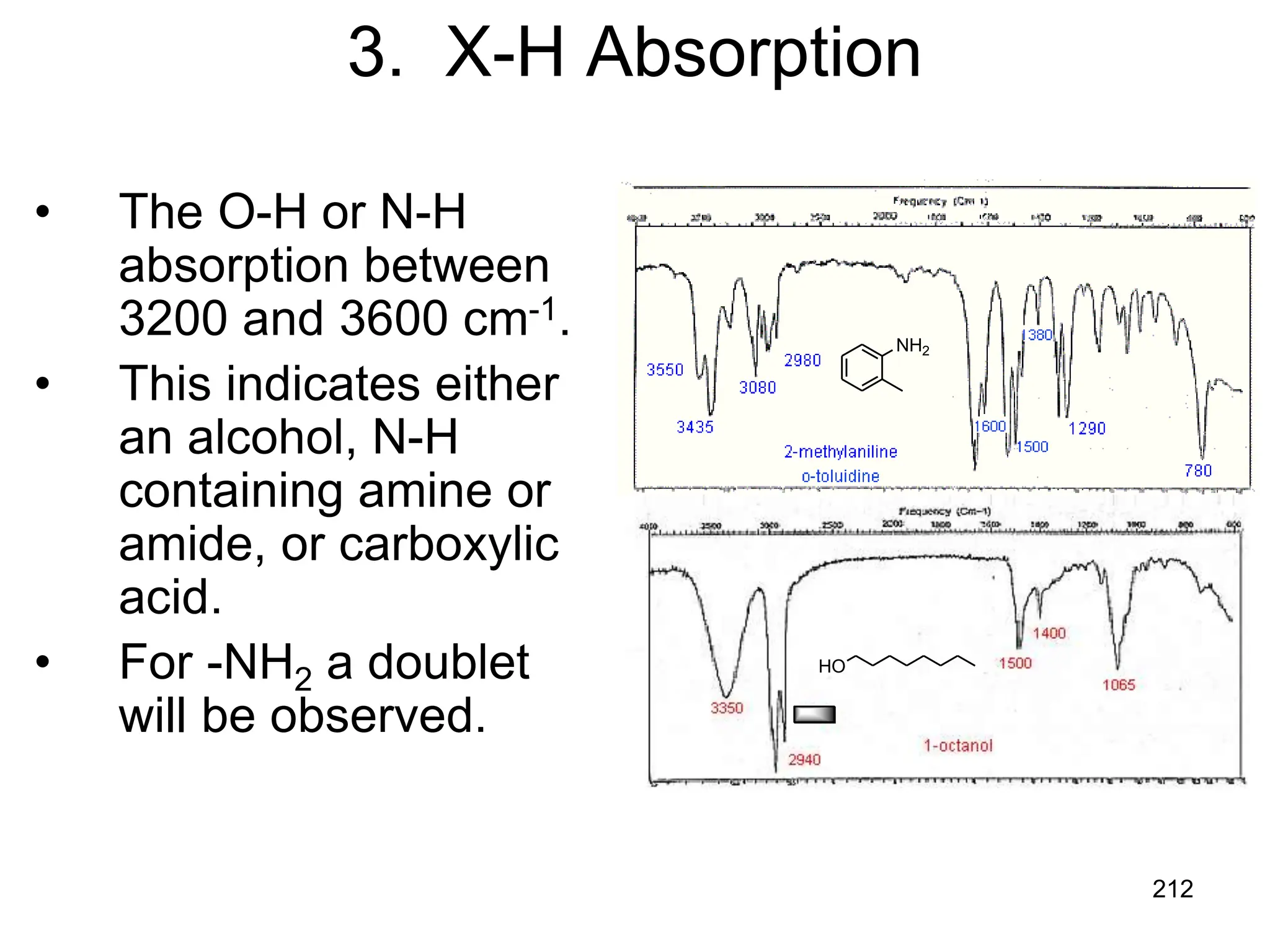 212
3. X-H Absorption
• The O-H or N-H
absorption between
3200 and 3600 cm-1.
• This indicates either
an alcohol, N-H
containing amine or
amide, or carboxylic
acid.
• For -NH2 a doublet
will be observed.
NH2
HO
 