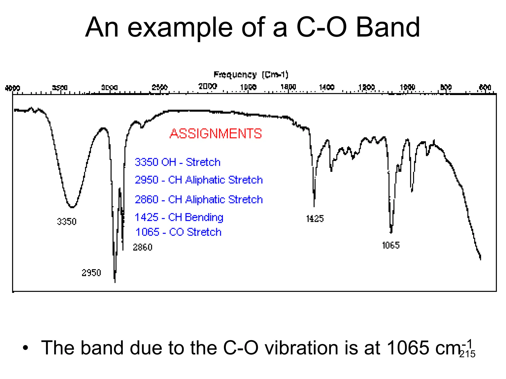 215
An example of a C-O Band
• The band due to the C-O vibration is at 1065 cm-1
 