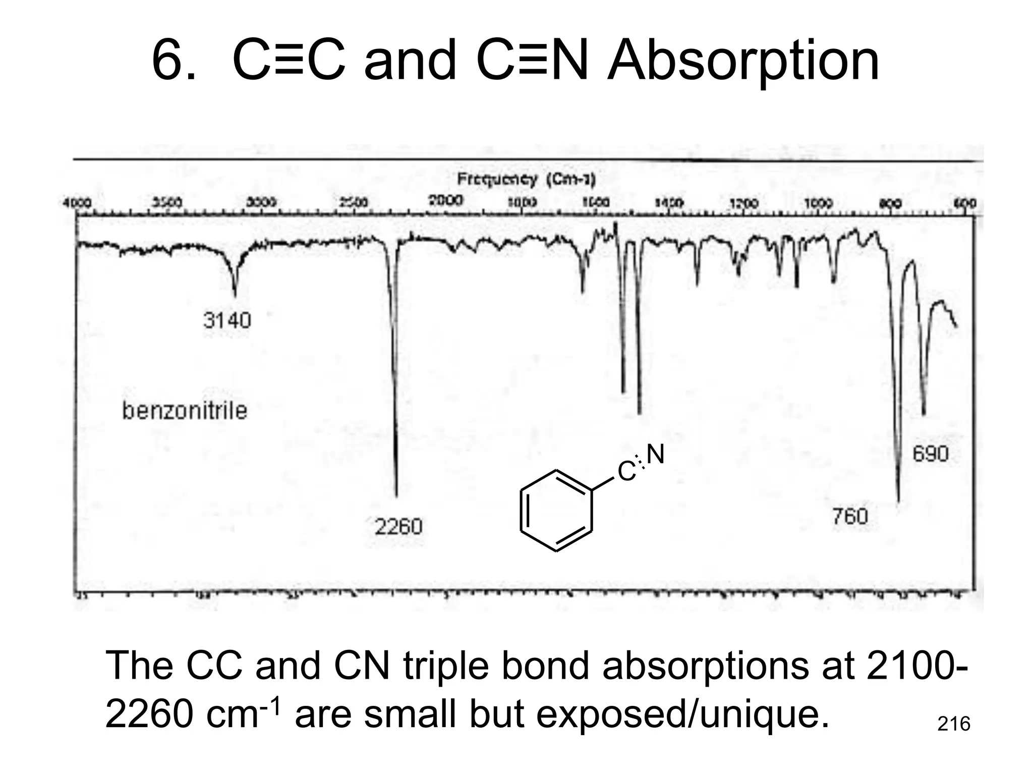 216
6. C≡C and C≡N Absorption
C
N
The CC and CN triple bond absorptions at 2100-
2260 cm-1 are small but exposed/unique.
 