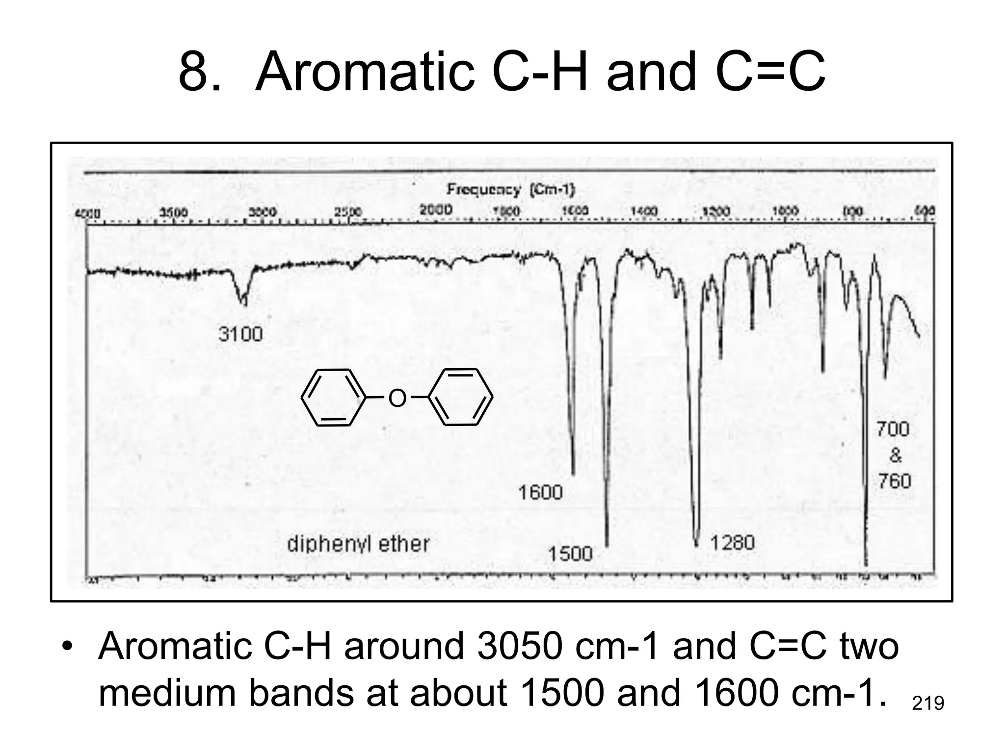 219
8. Aromatic C-H and C=C
O
• Aromatic C-H around 3050 cm-1 and C=C two
medium bands at about 1500 and 1600 cm-1.
 
