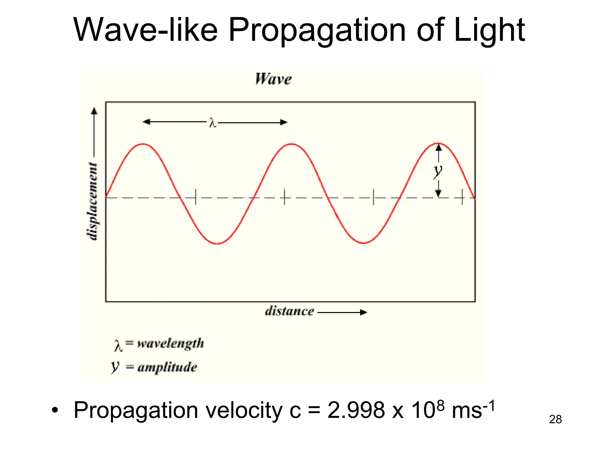 28
Wave-like Propagation of Light
• Propagation velocity c = 2.998 x 108 ms-1
 