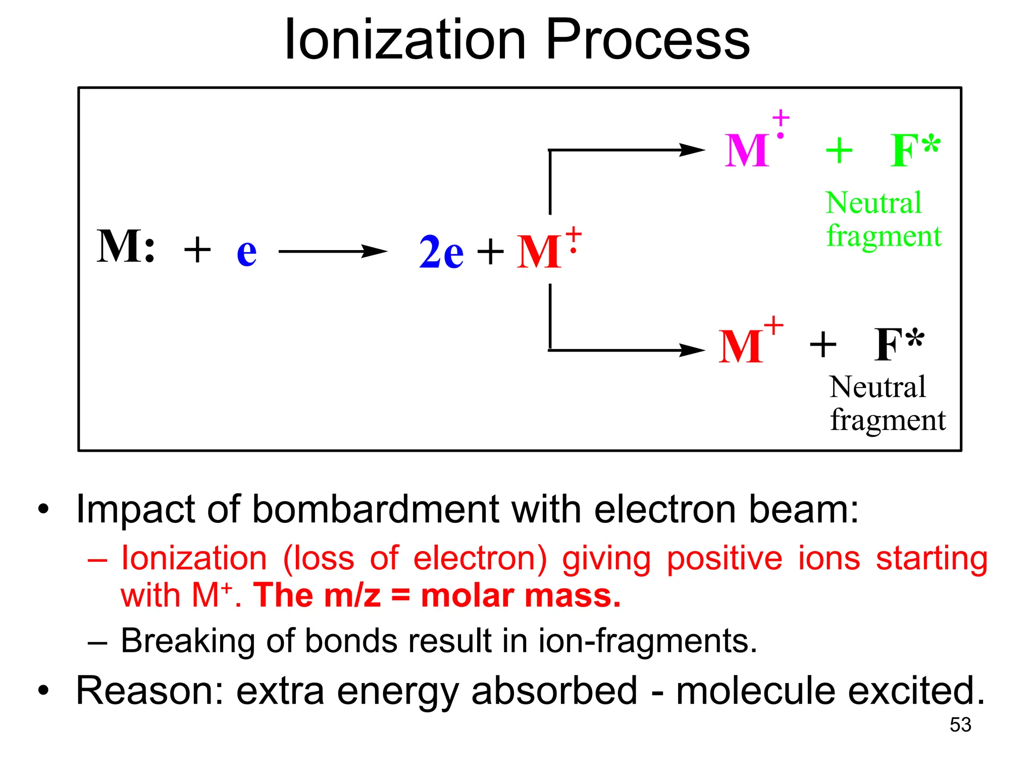 53
Ionization Process
M: + e 2e + M
M + F*
Neutral
fragment
M + F*
Neutral
fragment
• Impact of bombardment with electron beam:
– Ionization (loss of electron) giving positive ions starting
with M+. The m/z = molar mass.
– Breaking of bonds result in ion-fragments.
• Reason: extra energy absorbed - molecule excited.
 