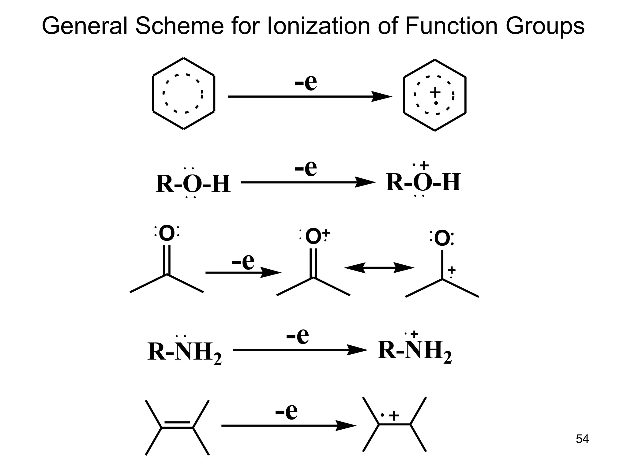 54
General Scheme for Ionization of Function Groups
-e
R-O-H R-O-H
O
-e
-e
O O
R-NH2 R-NH2
-e
-e
 