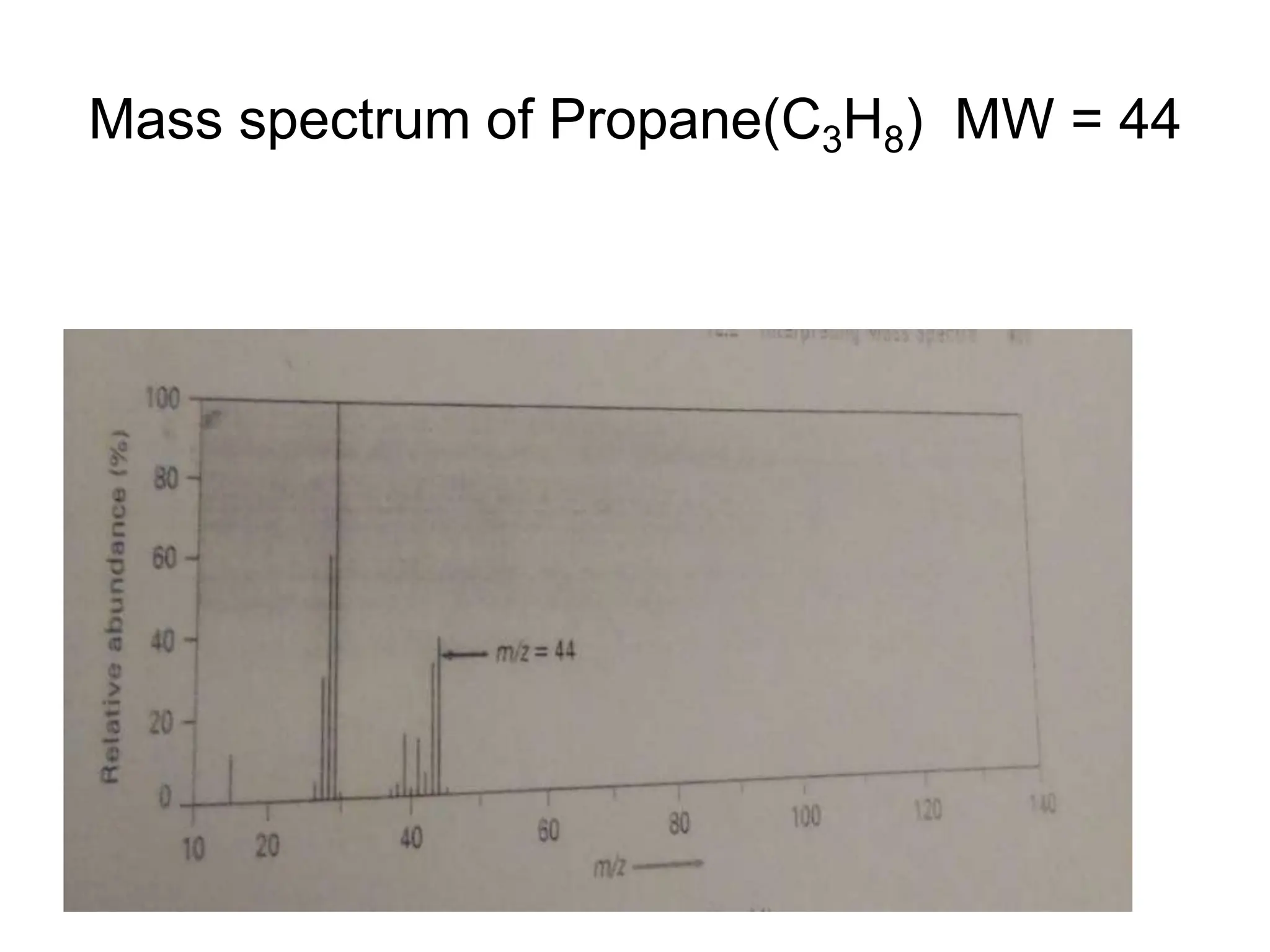 Mass spectrum of Propane(C3H8) MW = 44
 