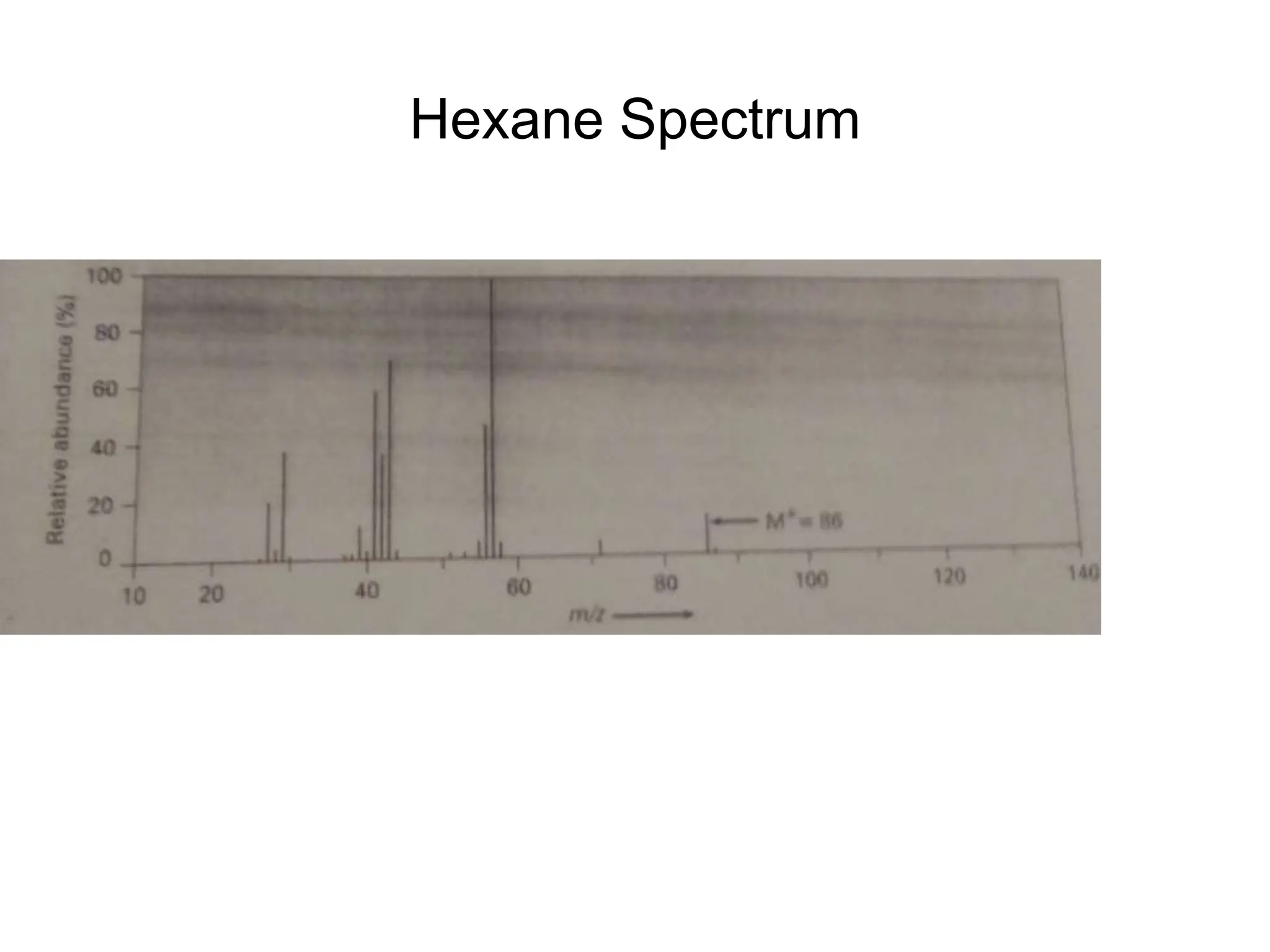 Hexane Spectrum
 