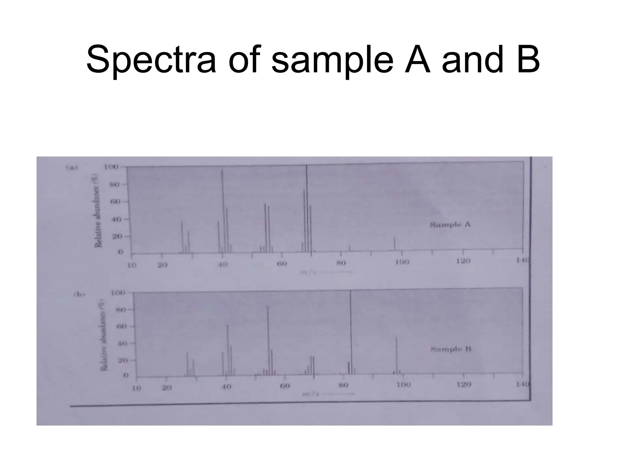 Spectra of sample A and B
 