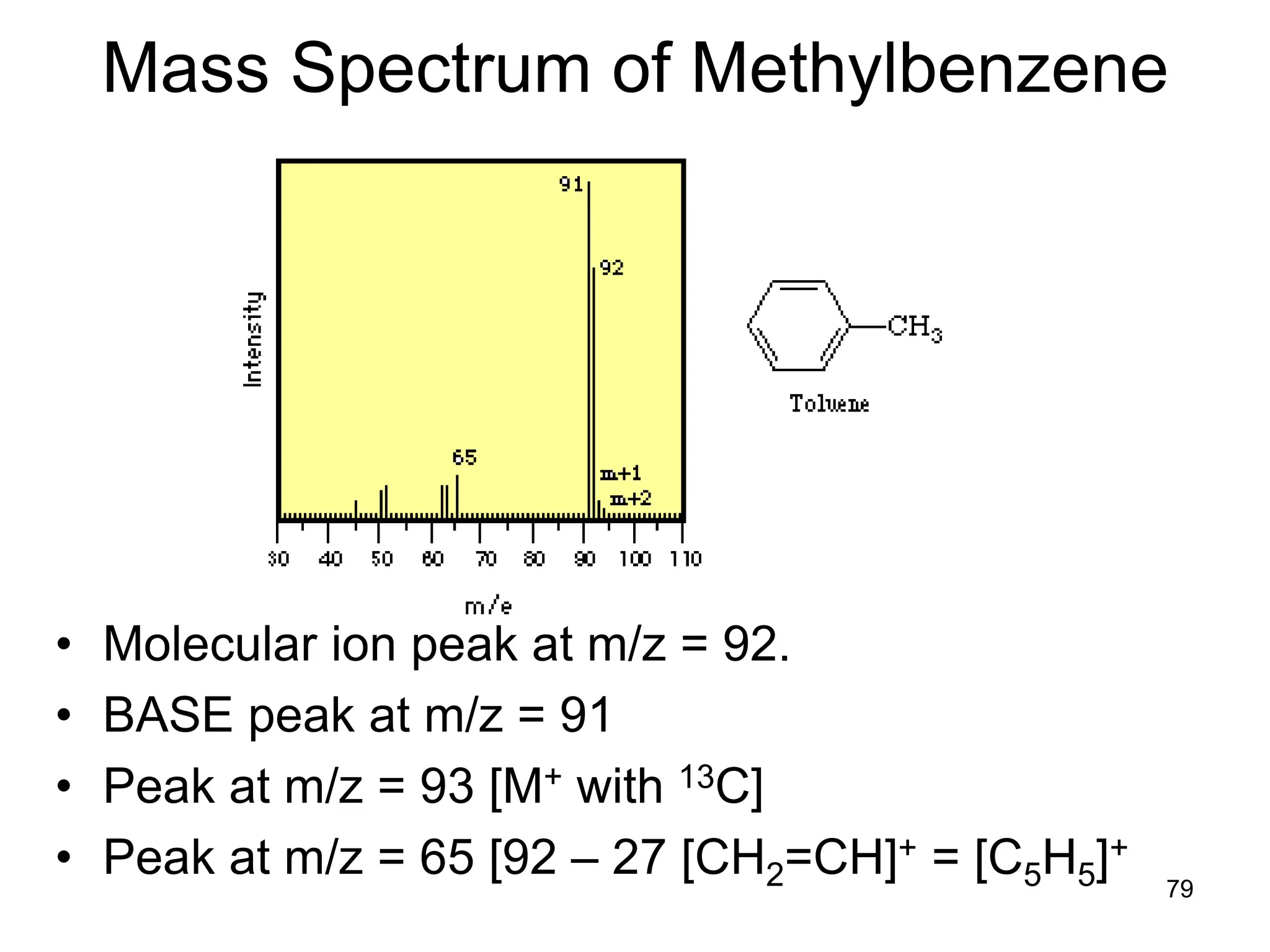 79
Mass Spectrum of Methylbenzene
• Molecular ion peak at m/z = 92.
• BASE peak at m/z = 91
• Peak at m/z = 93 [M+ with 13C]
• Peak at m/z = 65 [92 – 27 [CH2=CH]+ = [C5H5]+
 