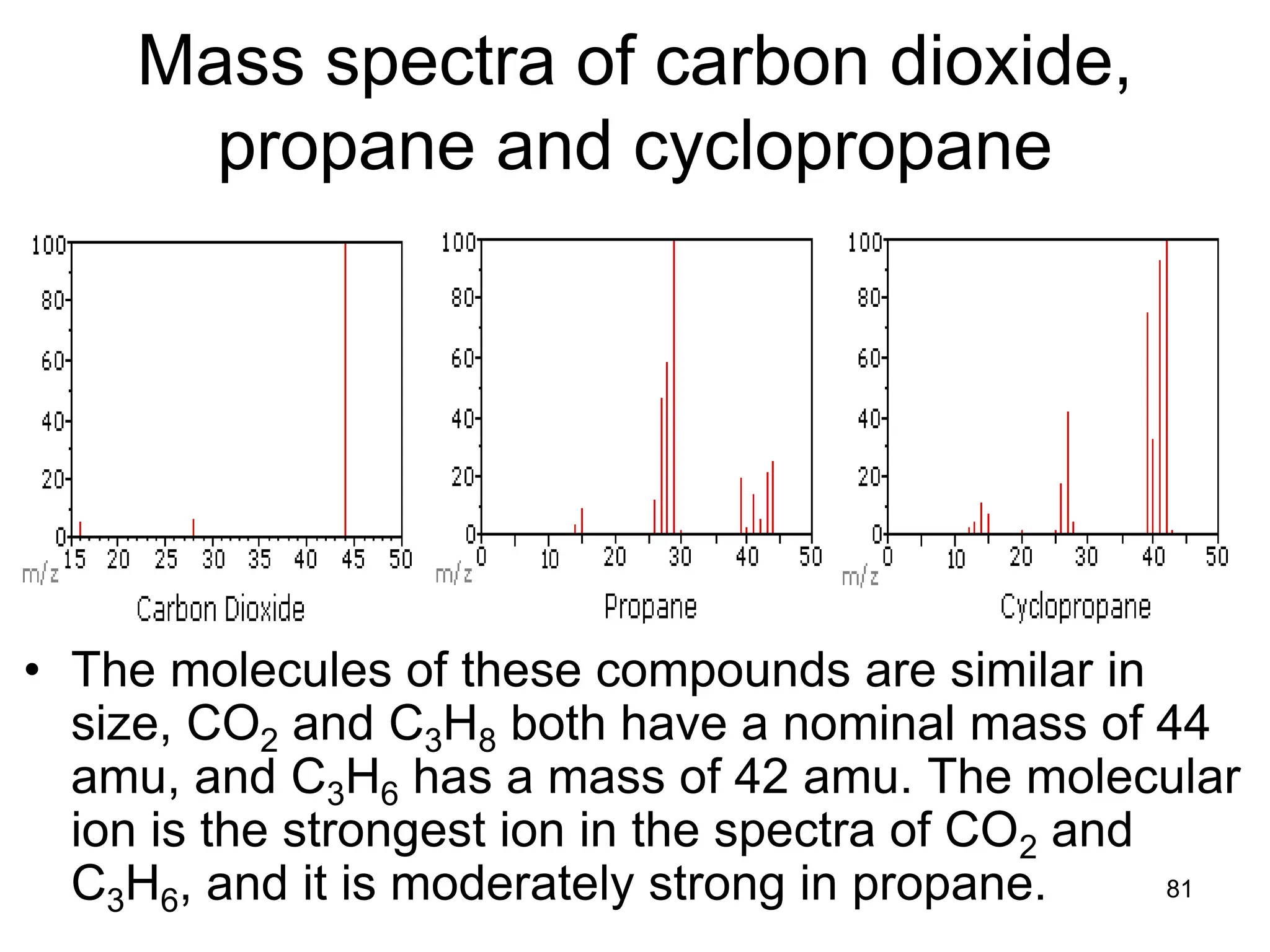 81
Mass spectra of carbon dioxide,
propane and cyclopropane
• The molecules of these compounds are similar in
size, CO2 and C3H8 both have a nominal mass of 44
amu, and C3H6 has a mass of 42 amu. The molecular
ion is the strongest ion in the spectra of CO2 and
C3H6, and it is moderately strong in propane.
 
