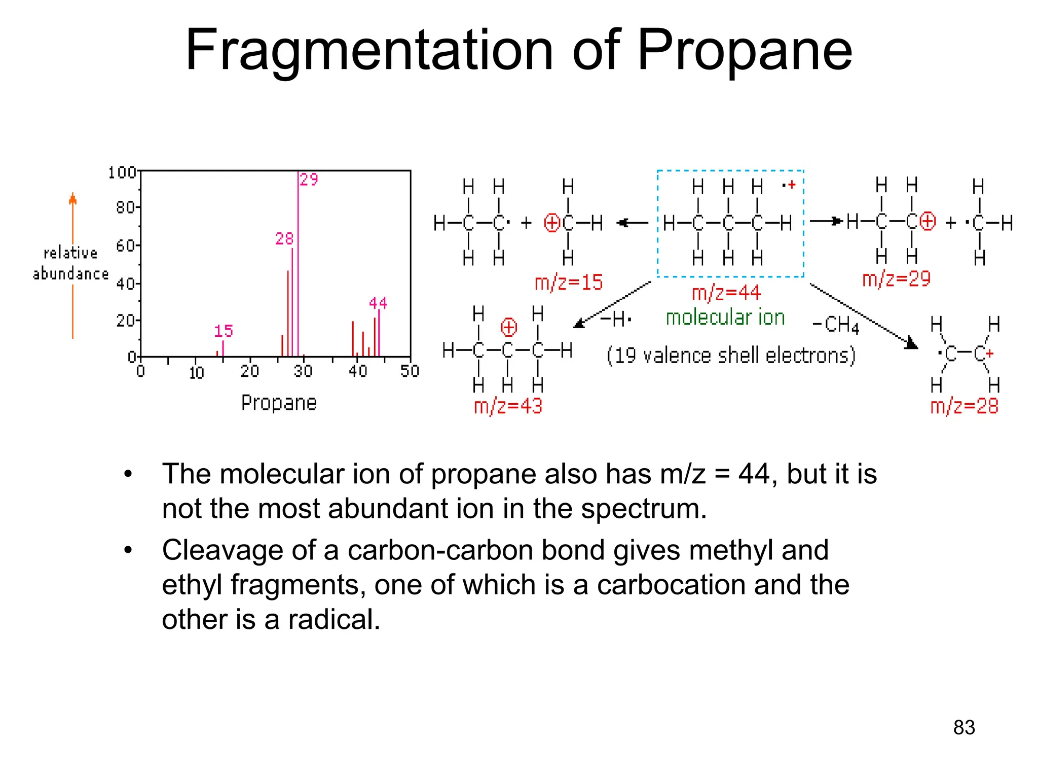 83
Fragmentation of Propane
• The molecular ion of propane also has m/z = 44, but it is
not the most abundant ion in the spectrum.
• Cleavage of a carbon-carbon bond gives methyl and
ethyl fragments, one of which is a carbocation and the
other is a radical.
 