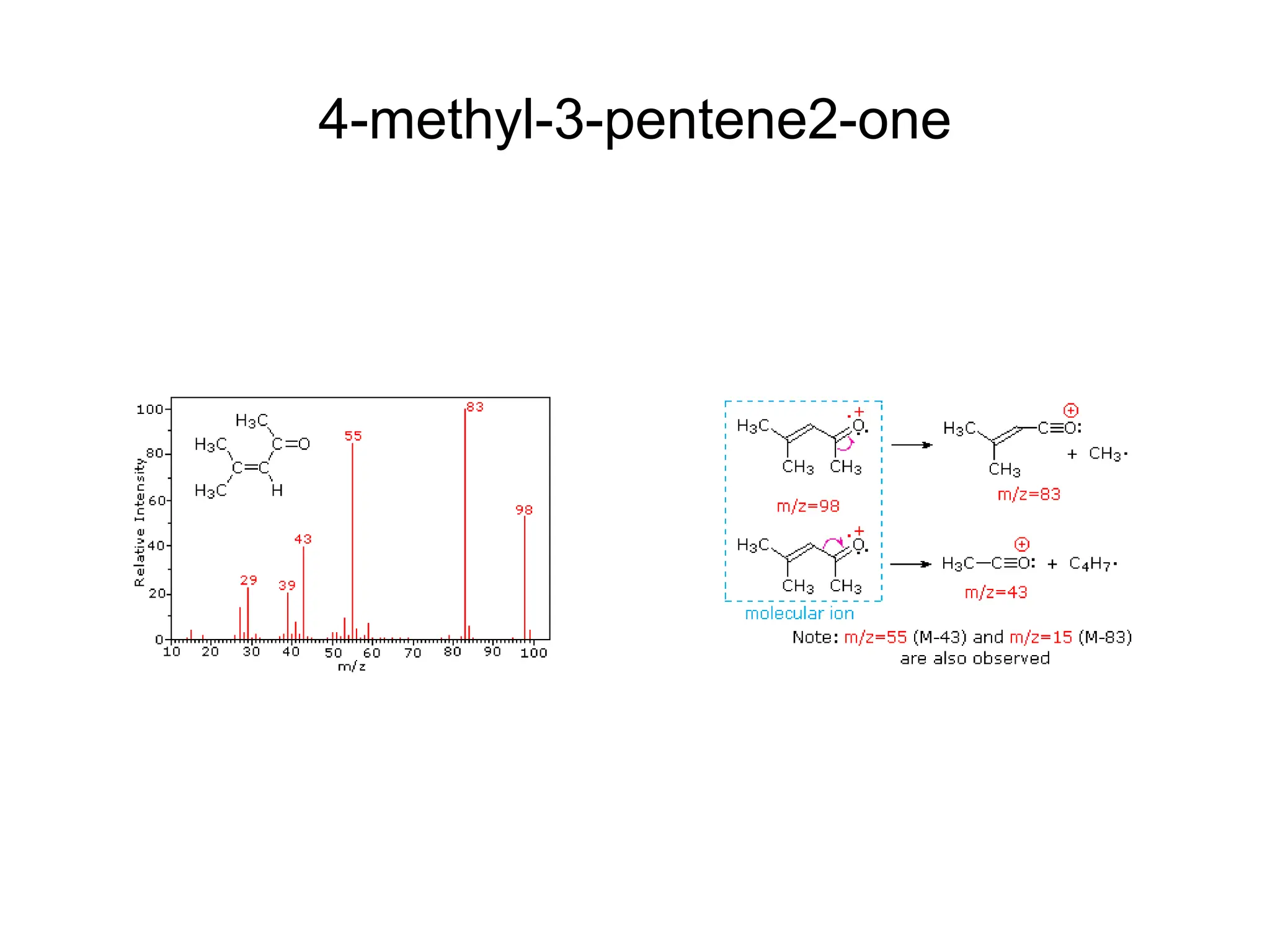 4-methyl-3-pentene2-one
 