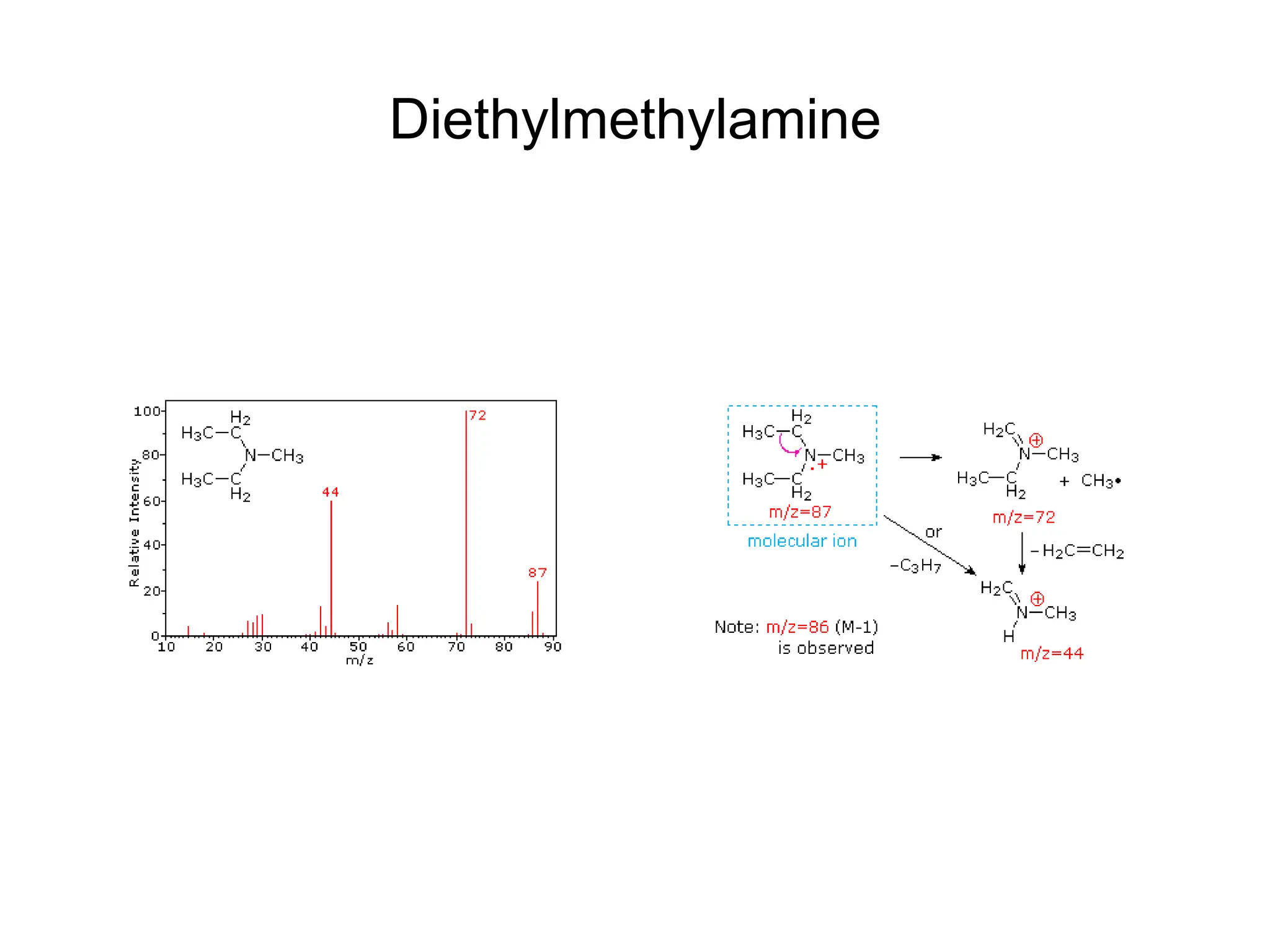 Diethylmethylamine
 