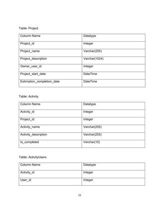 ASAD Project Report | PDF