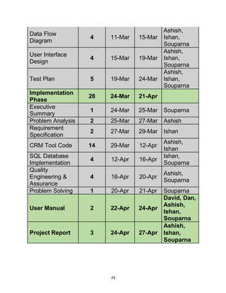 ASAD Project Report | PDF