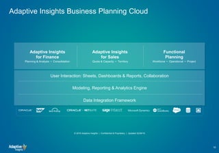 Adaptive Insights Business Planning Cloud
10
© 2018 Adaptive Insights | Confidential & Proprietary | Updated 02/28/18
Modeling, Reporting & Analytics Engine
Data Integration Framework
User Interaction: Sheets, Dashboards & Reports, Collaboration
Adaptive Insights
for Finance
Planning & Analysis • Consolidation
Functional
Planning
Workforce • Operational • Project
Adaptive Insights
for Sales
Quota & Capacity • Territory
 