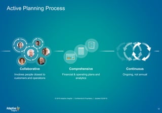 Active Planning Process
12
Collaborative
Involves people closest to
customers and operations
Continuous
Ongoing, not annual
Comprehensive
Financial & operating plans and
analytics
© 2018 Adaptive Insights | Confidential & Proprietary | Updated 02/28/18
 