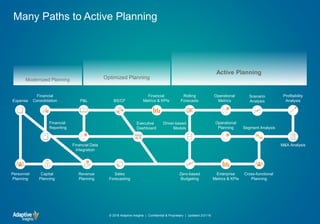 Many Paths to Active Planning
© 2018 Adaptive Insights | Confidential & Proprietary | Updated 2/21/18
Expense
Personnel
Planning
BS/CF
Financial
Reporting
Financial
Metrics & KPIs
Rolling
Forecasts
Executive
Dashboard
Profitability
Analysis
Sales
Forecasting
Driver-based
Models
Cross-functional
Planning
Segment Analysis
M&A Analysis
Operational
Metrics
Enterprise
Metrics & KPIs
Revenue
Planning
Zero-based
Budgeting
P&L
Financial Data
Integration
Operational
Planning
Financial
Consolidation
Capital
Planning
Scenario
Analysis
Modernized Planning Optimized Planning
Active Planning
 
