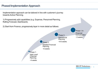 15
PhasedImplementation Approach
Phase 1:
High Level
Financial
Planning
~4 weeks
Phase 2:
Detailed Financial
Planning
~6 weeks
Phase 3:
Operational
Planning
~4-6 weeks
Phase 1.A:
Financial
Consolidation
~3 weeks
Implementation approach can be tailored in line with customer’s journey
towards Active Planning.
1) Progressively add capabilities (e.g. Expense, Personnel Planning,
Rolling Forecast, Dashboard).
2) Start from Finance, progressively layer in more detail as follows:
 