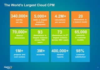 The World’s Largest Cloud CPM
2
 