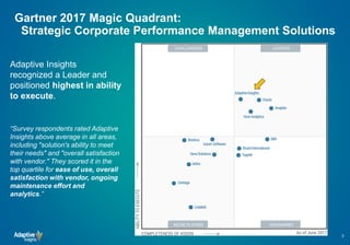 Gartner 2017 Magic Quadrant:
Strategic Corporate Performance Management Solutions
3
Adaptive Insights
recognized a Leader and
positioned highest in ability
to execute.
“Survey respondents rated Adaptive
Insights above average in all areas,
including "solution's ability to meet
their needs" and "overall satisfaction
with vendor." They scored it in the
top quartile for ease of use, overall
satisfaction with vendor, ongoing
maintenance effort and
analytics.”
 