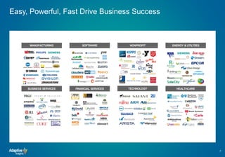 Easy, Powerful, Fast Drive Business Success
7
HEALTHCARE
MANUFACTURING
BUSINESS SERVICES
NONPROFITSOFTWARE ENERGY & UTILITIES
TECHNOLOGY
© 2018 Adaptive Insights | Confidential & Proprietary | Updated 04/13/18
FINANCIAL SERVICES
 