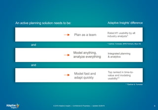 An active planning solution needs to be:
Model anything,
analyze everything
Model fast and
adapt quickly
Plan as a team
Integrated planning
& analytics
Rated #1 usability by all
industry analysts*
Adaptive Insights’ difference
Top ranked in time-to-
value and modeling
usability**
Easy
Powerful
and
Fast
and
© 2018 Adaptive Insights | Confidential & Proprietary | Updated 02/28/18 8
 