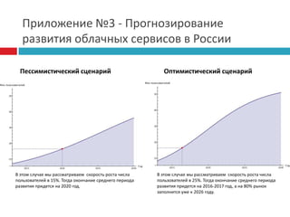  Максимальное упрощение перехода на облако на всех уровнях – от  обычных пользователей до крупных компаний
