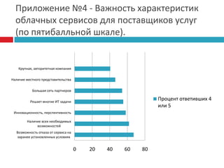  Обеспечение максимально выгодных условий для внедрения облачных сервисов