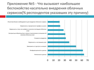  Развитие уже существующих партнерских программ и создание новыхЗадачи: Практически полный переход пользователей и разработчиков от коробочного ПО в пользу облачного