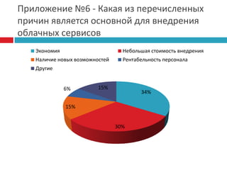  Укрепление позиции Microsoft на рынке облачных сервисовКраткосрочная стратегия