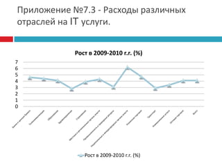90% рынка будет приходиться на SaaS, доля Windows Azure будет пока незначительна