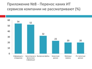 Нет оснований предполагать, что в этот период доля Microsoftна рынке сильно изменится