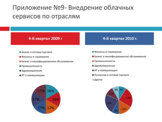 Текущая доля Microsoftна рынке составляет 32%