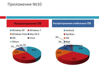 Цена, приемлемая для среднего российского потребителя колеблется в районе 1000 рублей в год