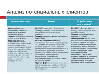Анализ потенциальных клиентов