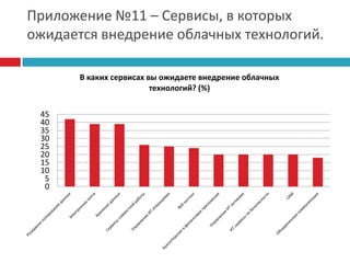 Уровень пиратства в России высок и составляет около 70%.Имеем: (5500000*0.9*0.32*1000*(1-0.7))/30 = 16 млн.$2019 год (Окончание среднего периода):Число пользователей облачных технологий: 16.5 млн. человек